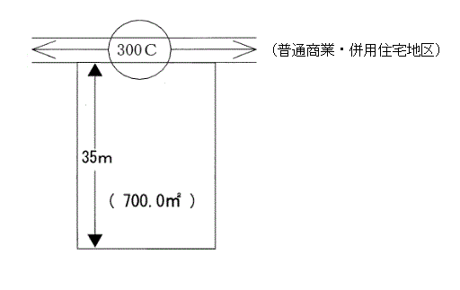 路線価図